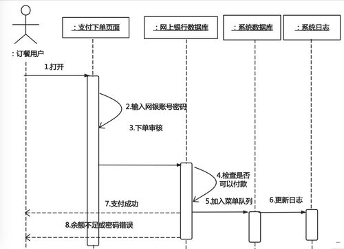 軟件開發(fā)流程與產(chǎn)品、項目經(jīng)理知識概括
