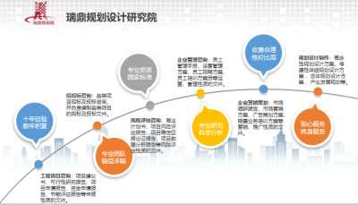 白山科技公司電子技術推廣項目資金申請報告