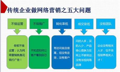 擁抱全網(wǎng)營(yíng)銷(xiāo)G3云推廣 重塑多維企業(yè)形象，告別單一發(fā)展模式